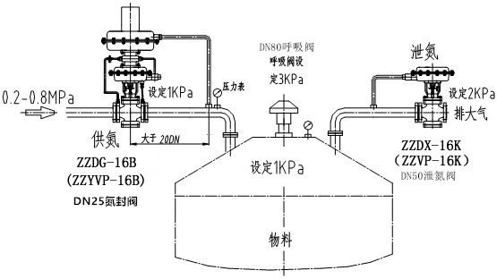 自力式氮封閥結構圖、原理